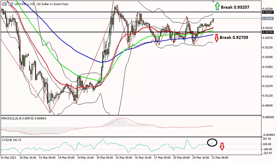 Franc 21 Maret 2023